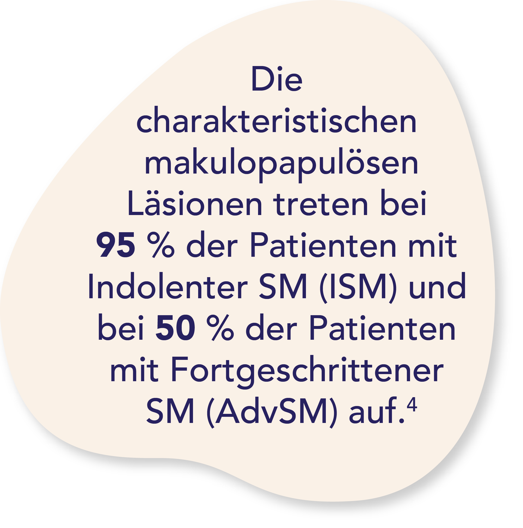Symptomdarstellung